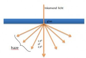 High Quality Clear and Diffuse Horticulture Glass for Commercial Greenhouse Construction