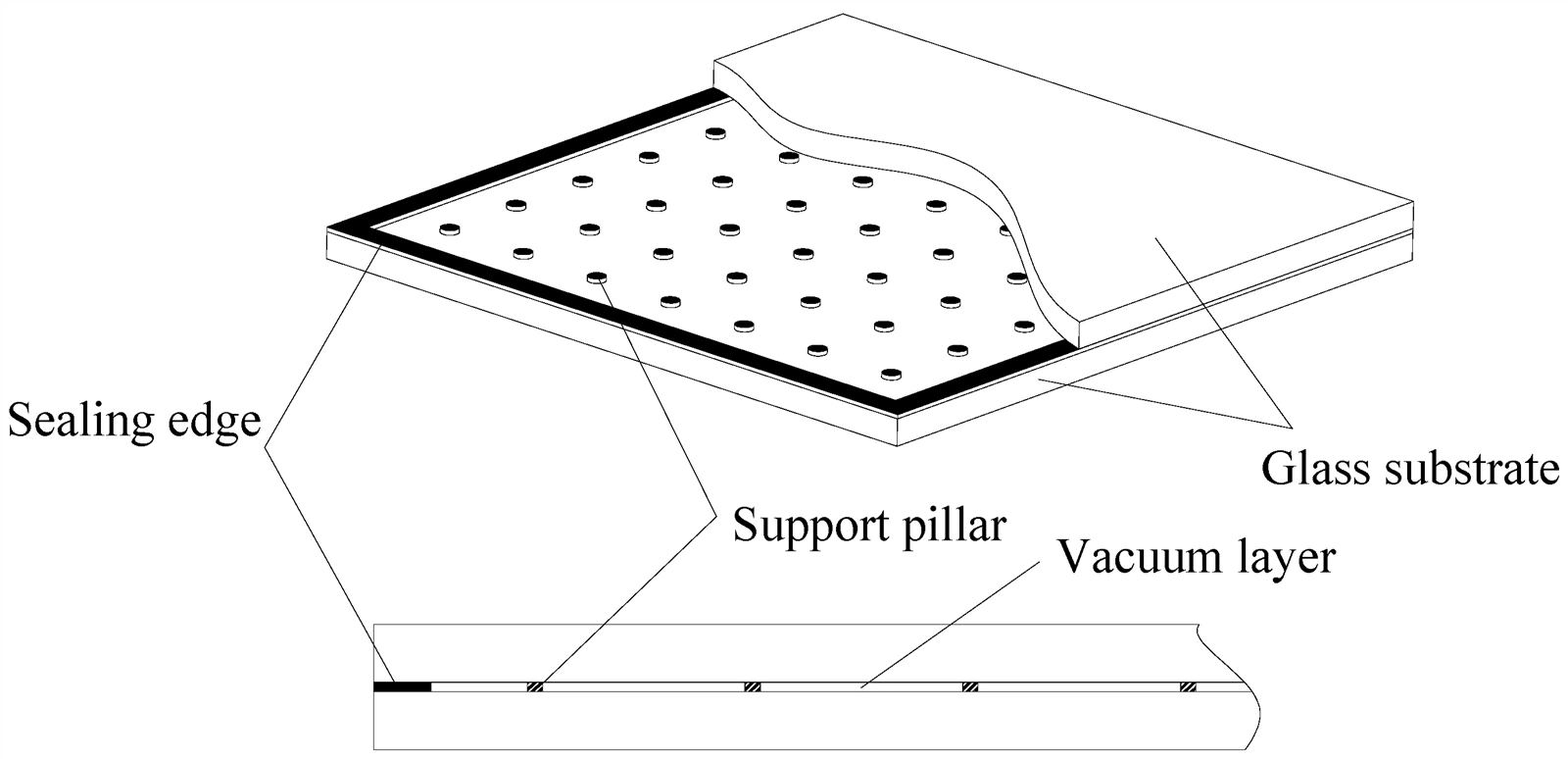 composition of VIG composition of VIG